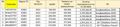 Самосвалы переуступка Howo 35м3 БЕЗ ПЕРВОНАЧАЛЬНОГО ПЛАТЕЖА